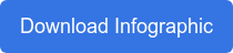 Download Infographic